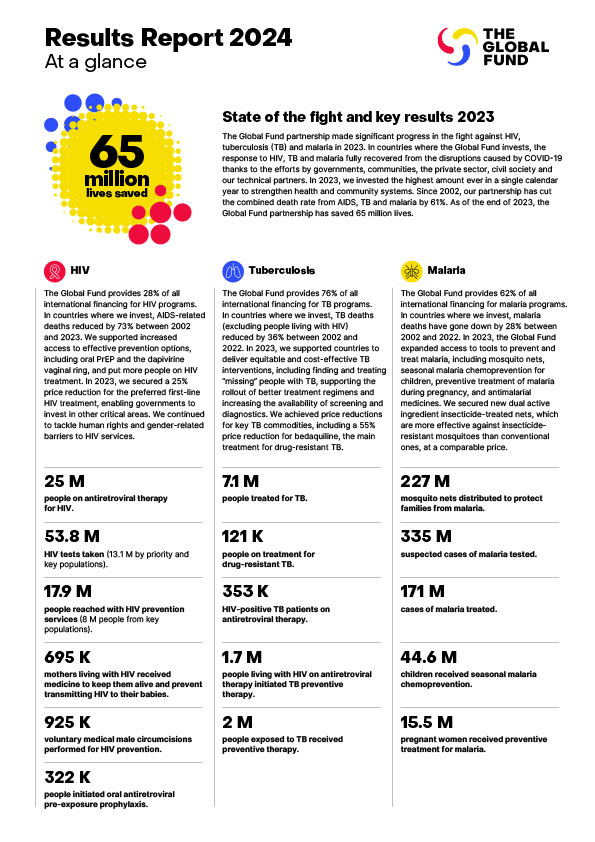 Results Report 2024 At A Glance