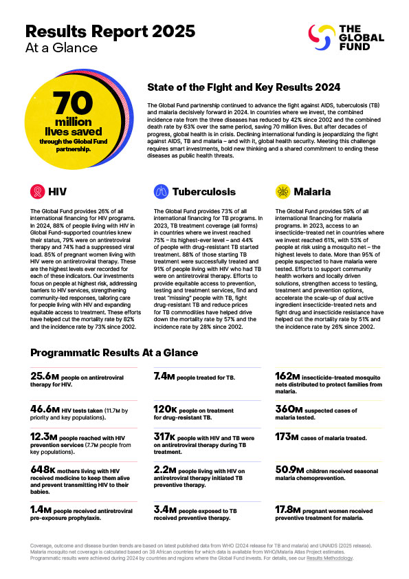 Results Report 2025 At A Glance